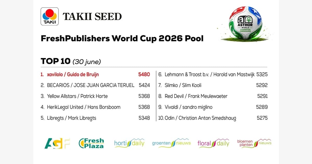 Tabla de clasificación del Pool Mundial 2026 Tabla de clasificación del Pool Mundial 2026