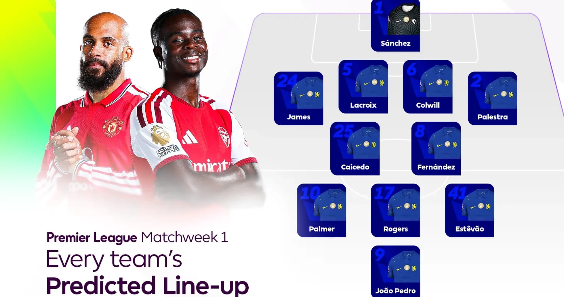 Jugadores de Manchester United y Chelsea en alineación Jugadores de Manchester United y Chelsea en alineación